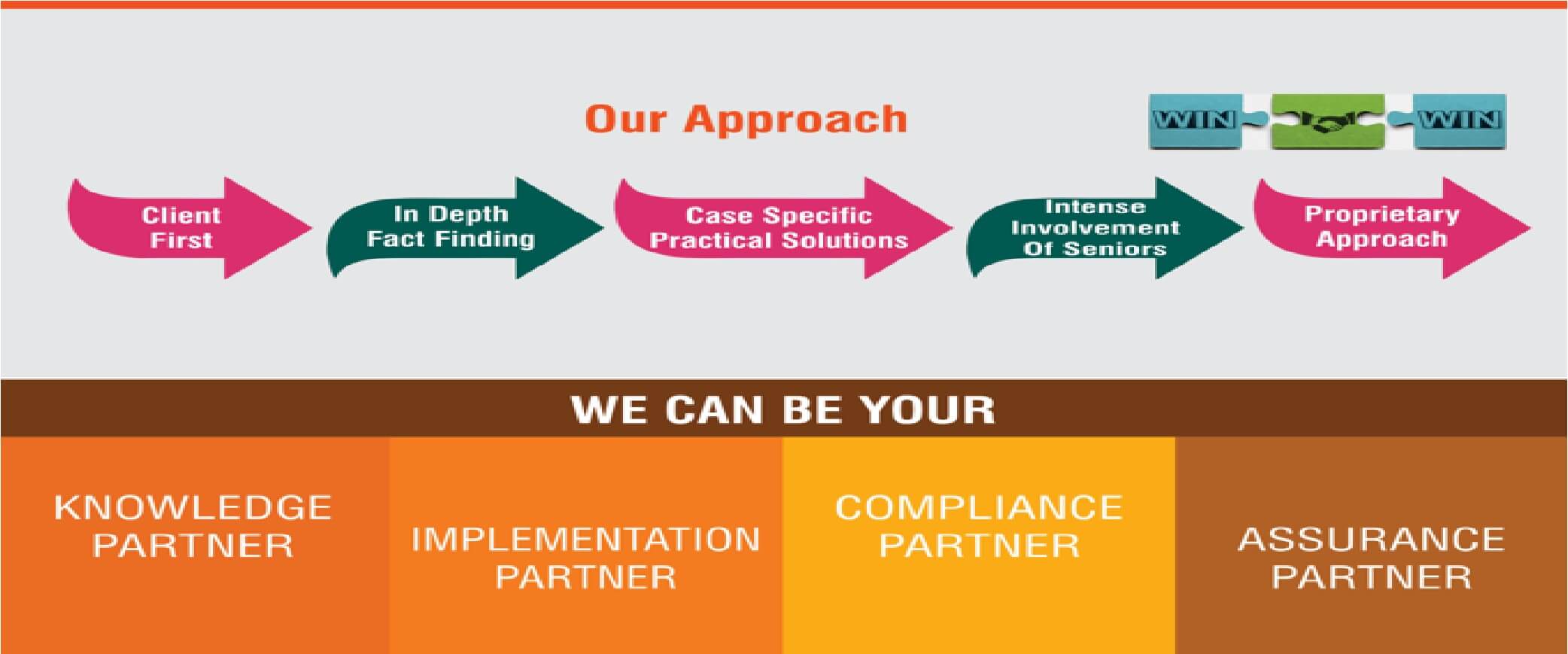 NETRA REALTY SOLUTIONS PRIVATE LIMITED consultancy for property purchases